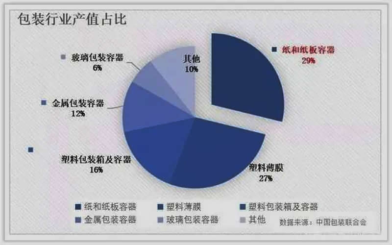 原紙暴漲太難承受，包裝龍頭毛利下滑股價(jià)下挫